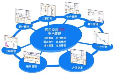 【家居ERP-賽思T20 ERP】免費(fèi)在線試用_軟件庫(kù)