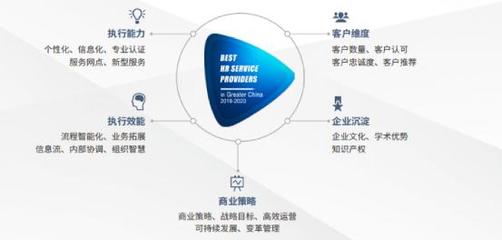 佩企信息榮獲“大中華區(qū)人力資本數(shù)字化創(chuàng)新大獎”，引領(lǐng)資本管理新風(fēng)向