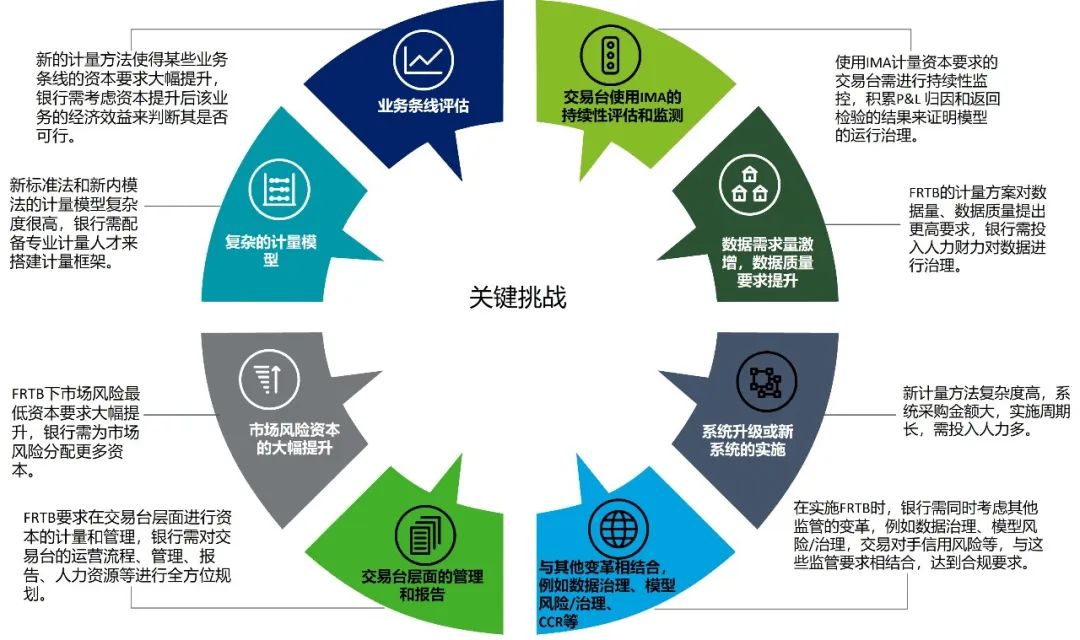 資本管理新規(guī)深化 第一支柱市場(chǎng)風(fēng)險(xiǎn)資本框架的演進(jìn)與影響解析