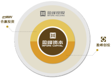 盈峰資本管理 專業(yè)、穩(wěn)健與創(chuàng)新的資本運(yùn)營(yíng)之道